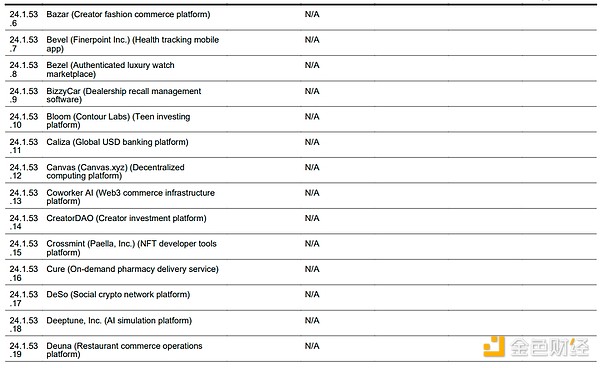 沃什的投资帝国