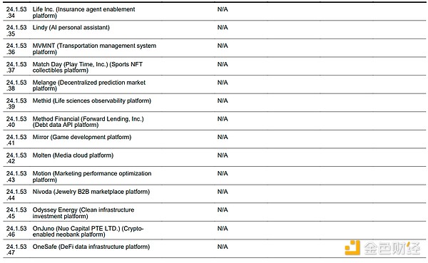 沃什的投资帝国