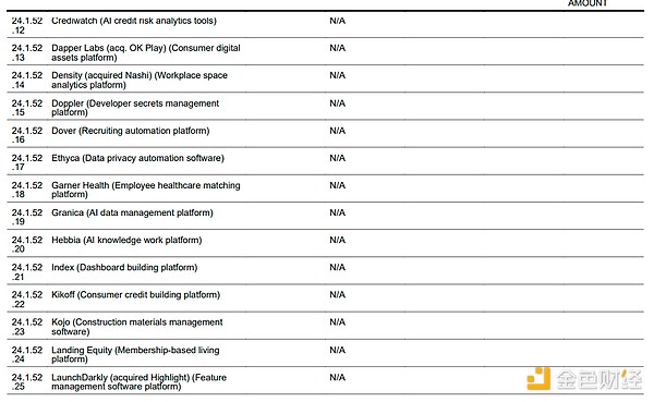 沃什的投资帝国