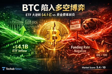 BTC多空对决:ETF资金大逆转与资金费率转负的市场博弈