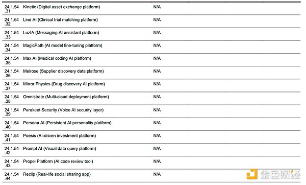 沃什的投资帝国