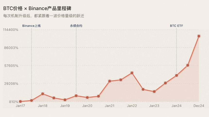 机制的奇点，牛市的起点：卖空权才是激发下一轮山寨牛市的拼图 