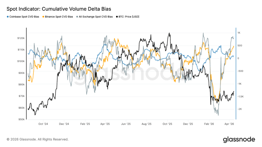 比特币熊市反弹上限临近：78000成关键阻力位
