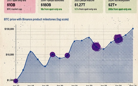 机制进化:卖空权如何成为下一轮山寨币牛市的催化剂