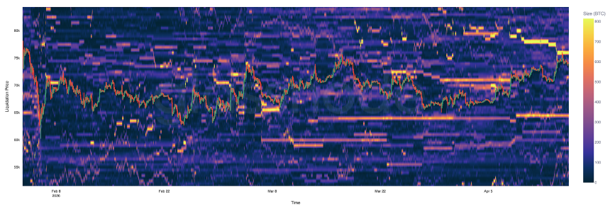 比特币熊市反弹上限临近：78000成关键阻力位