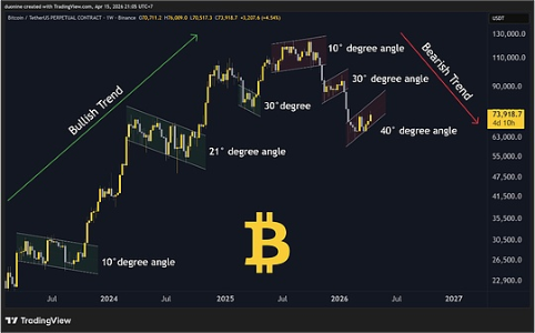 比特币未来走势预测:如何避免情绪化交易并抓住超额收益信号?