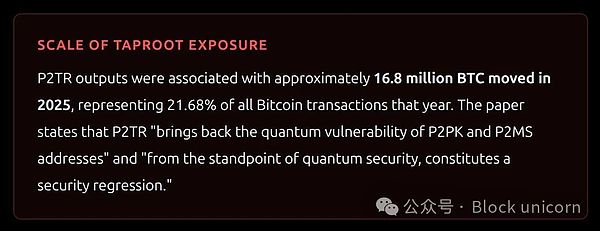 一文让你彻底看清量子计算机对比特币的真实威胁（二）