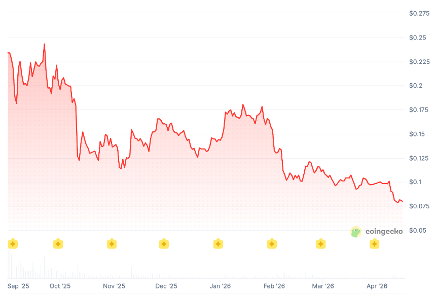 好消息，你投的WLFI要解锁了；坏消息，得先等特朗普下班