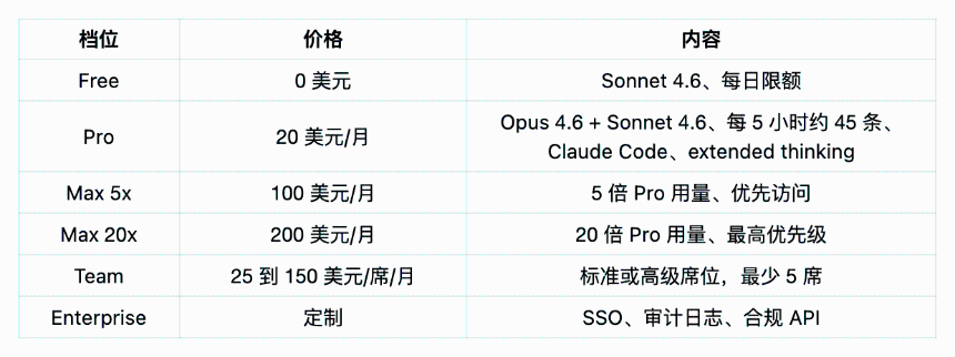 Claude价格档