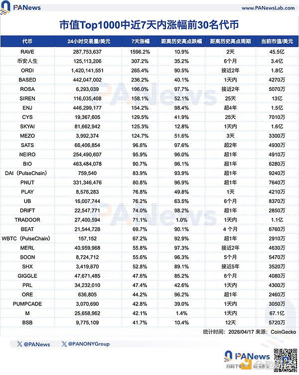 谁在制造山寨币的局部狂欢？