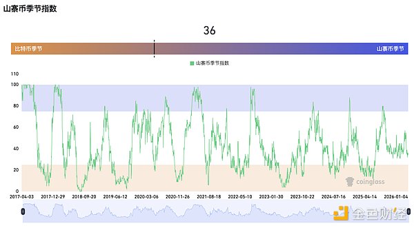 谁在制造山寨币的局部狂欢？