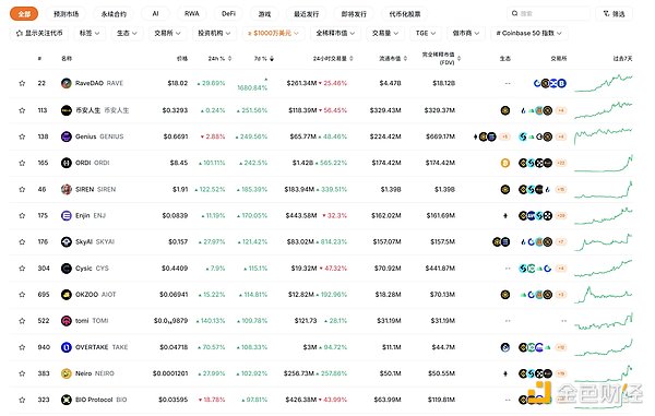 当主动做市商们开始主动