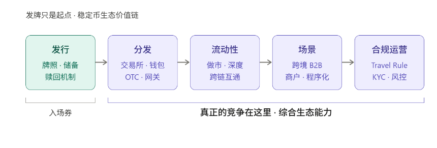 香港稳定币「起跑」：从牌照到生态，真正的挑战才刚刚开始