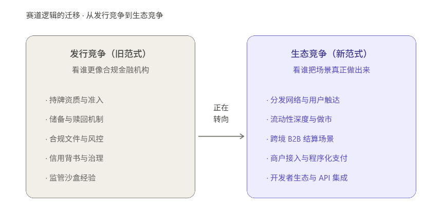 香港稳定币「起跑」：从牌照到生态，真正的挑战才刚刚开始