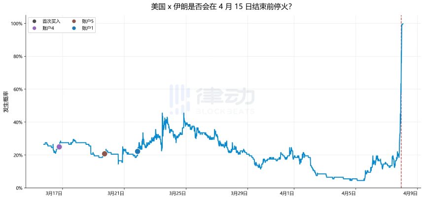 从马杜罗被捕到美伊停火，特朗普身边的内幕网络