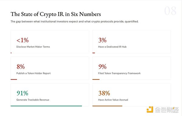 当主动做市商们开始主动