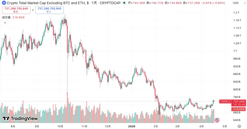 山寨爆拉，是牛市回来了吗？
