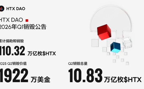 $HTX 2026年一季度销毁完成：通缩机制加速，两年销毁超11%