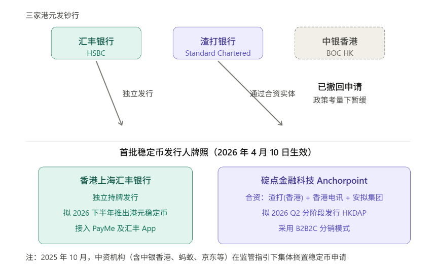 香港稳定币「起跑」：从牌照到生态，真正的挑战才刚刚开始