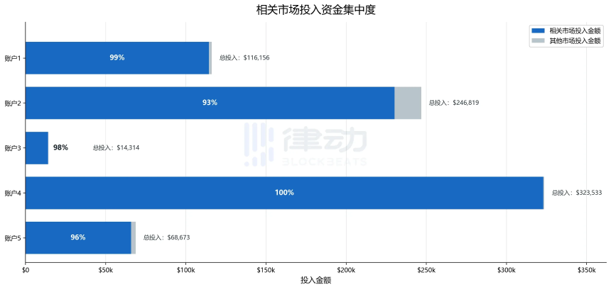 从马杜罗被捕到美伊停火，特朗普身边的内幕网络