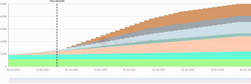 一周代币解锁：ZRO解锁价值约4900万美元代币