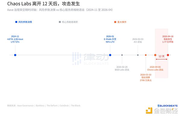 KelpDAO攻击流程图