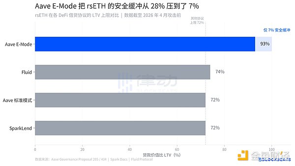 提案434相关参数对比