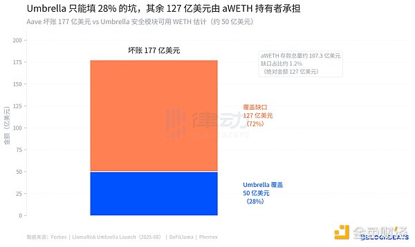 Umbrella机制运作原理