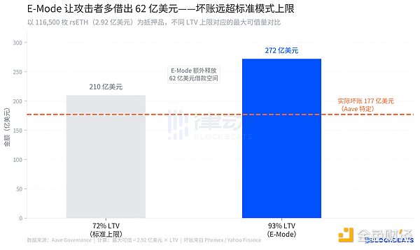 E-Mode设计的双刃剑效应