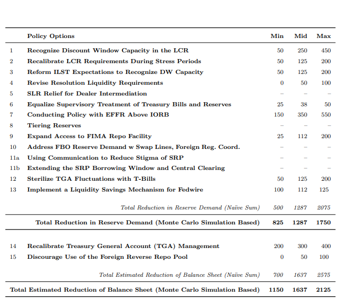 深度拆解美联储重磅「缩表」论文：缩多少，怎么缩，影响几何？