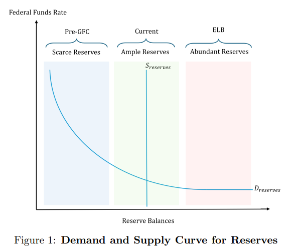 深度拆解美联储重磅「缩表」论文：缩多少，怎么缩，影响几何？
