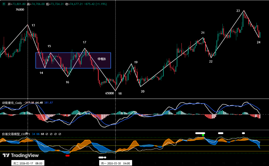 比特币4小时K线图