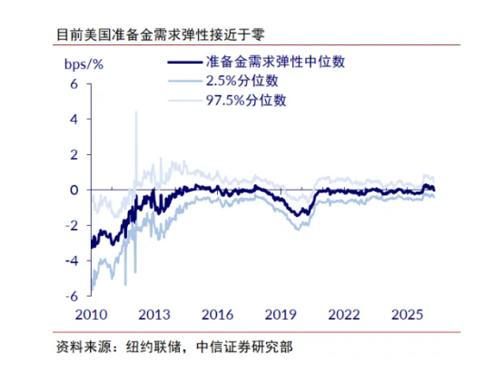 深度拆解美联储重磅「缩表」论文：缩多少，怎么缩，影响几何？