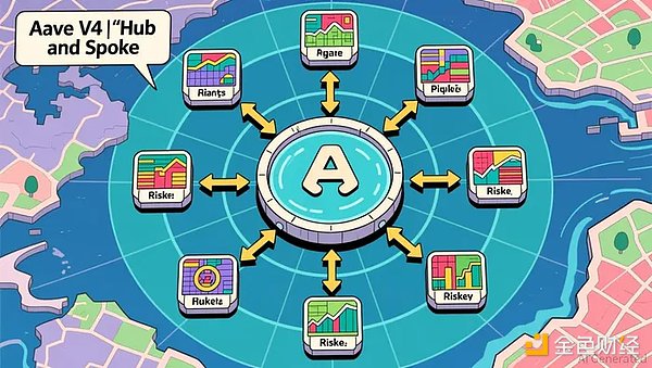 Aave正经历至暗时刻