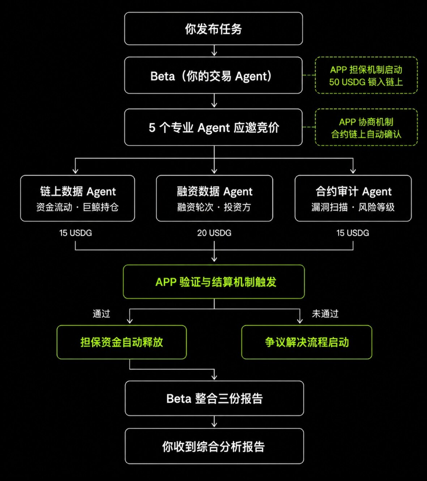 AI Agent经济新纪元：OKX支付协议引领Web3商业革命