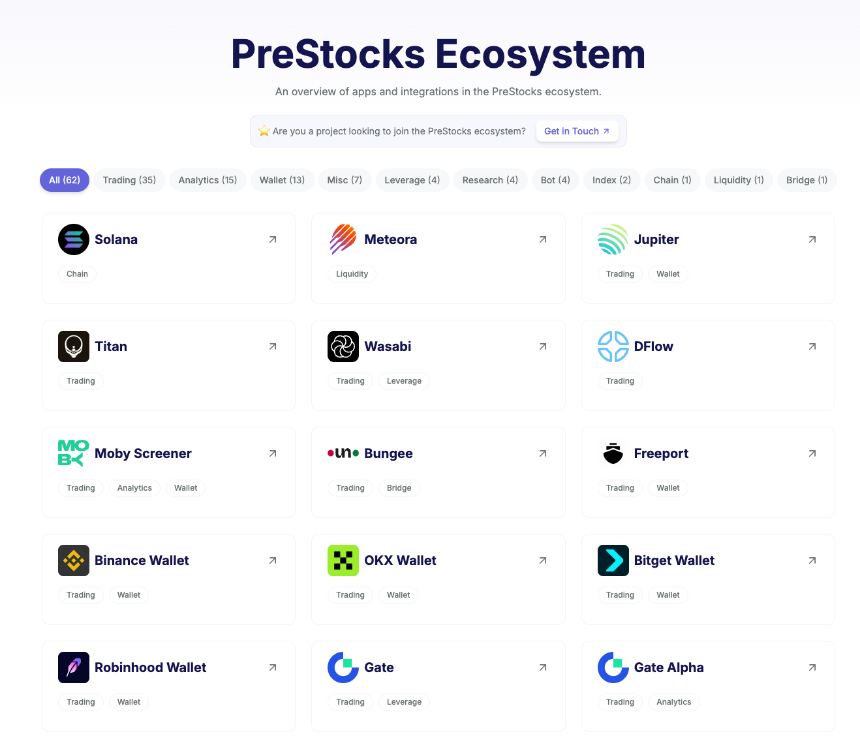 PreStocks生态合作伙伴