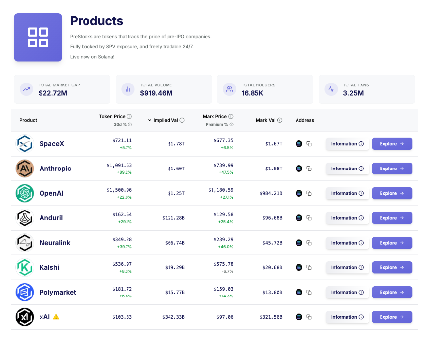 PreStocks平台资产信息
