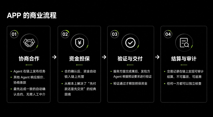 AI Agent经济新纪元：OKX支付协议引领Web3商业革命