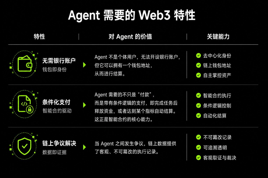 AI Agent经济新纪元：OKX支付协议引领Web3商业革命