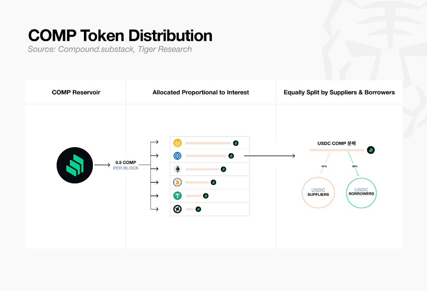 Tiger Research：万字解析DeFi收益下降，RWA有哪些真实价值？