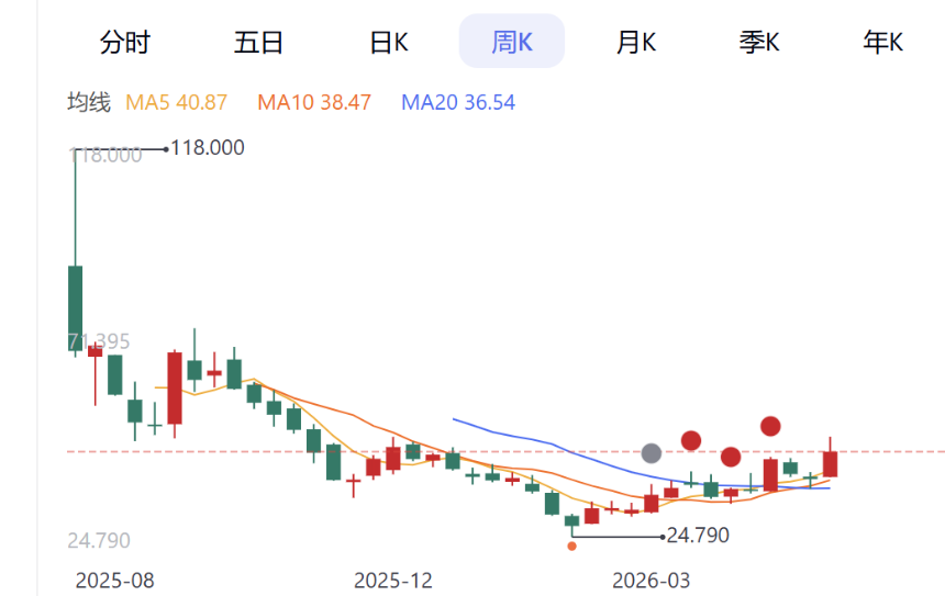 Bullish收购Equiniti的战略意义