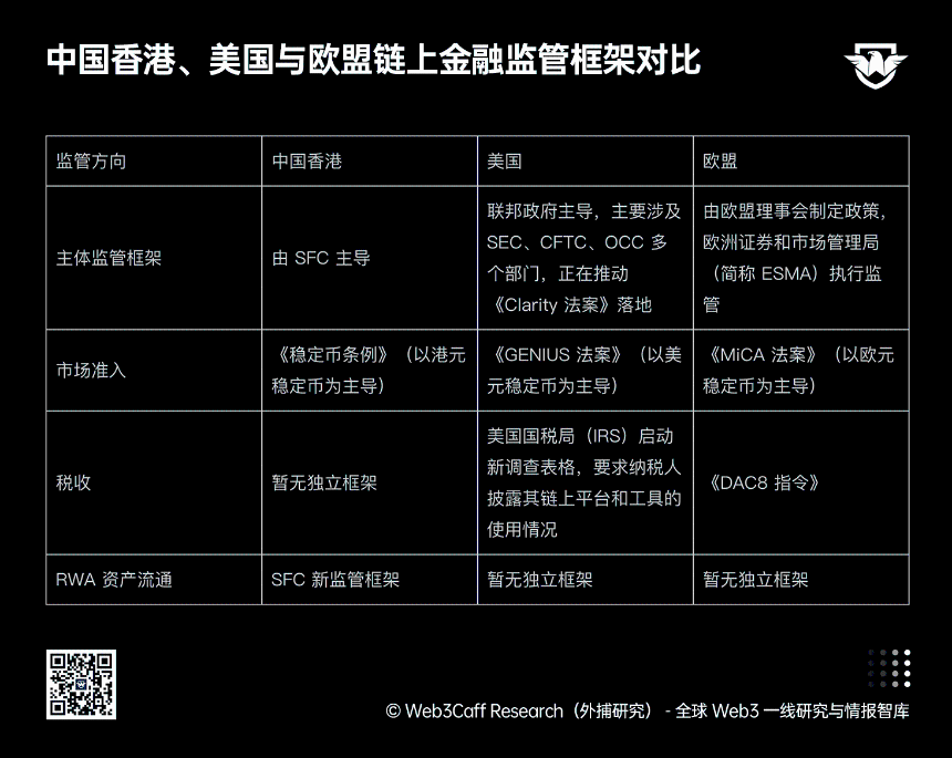 Token 化基金开放二级市场流通！中国香港证监会新政策正如何推动全球链上金融发展？