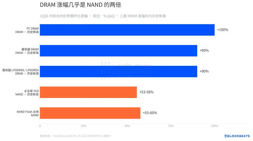 一年暴涨39倍，美股存储板块还能买吗？