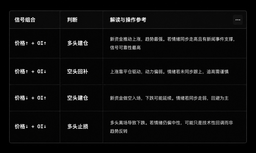 不再被噪音淹没：巧用OKX Agent Trade Kit组合套件看清市场动向