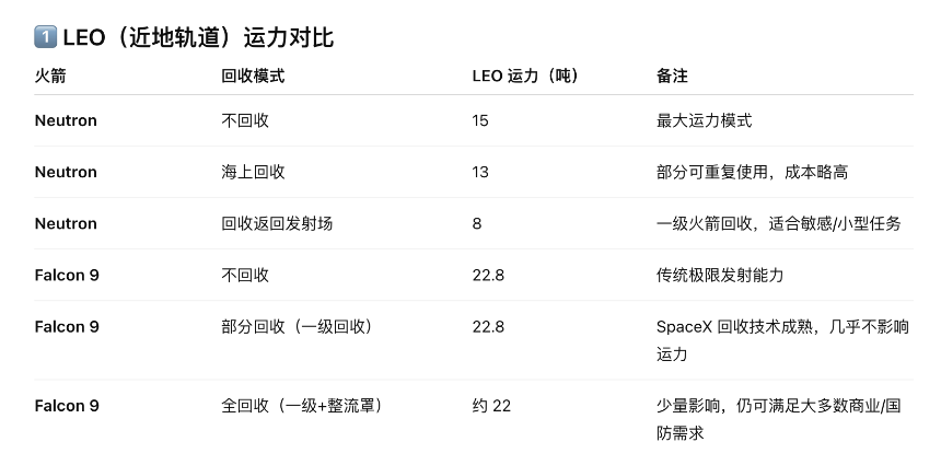 估值万亿的SpaceX，“唯一平替”是谁？