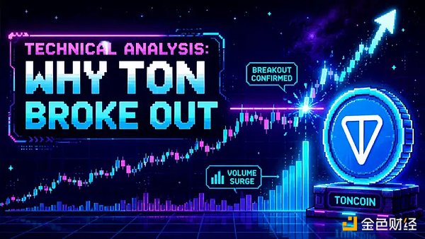技术分析：TON为什么实现突破