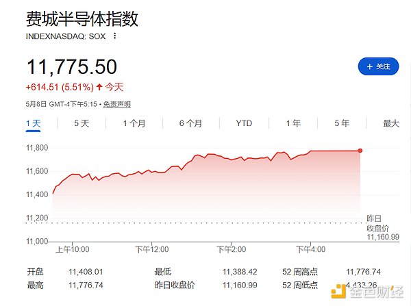 AI让股市暂时「忘了」中东战争