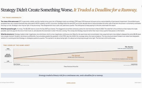 Delphi Digital：Strategy增持比特币的财务边界与STRC驱动的可持续性分析
