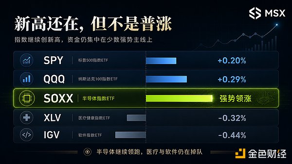 美股日日新高 你开始怕了？