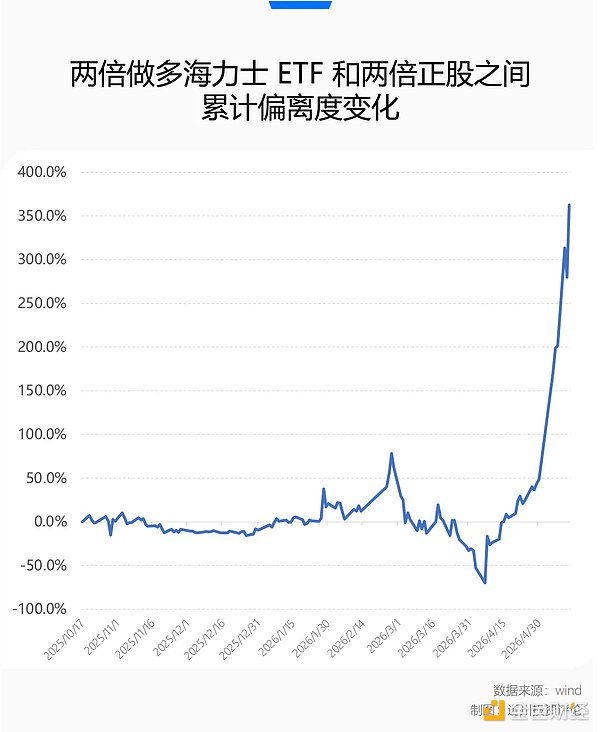 “你为什么不买两倍做多海力士”